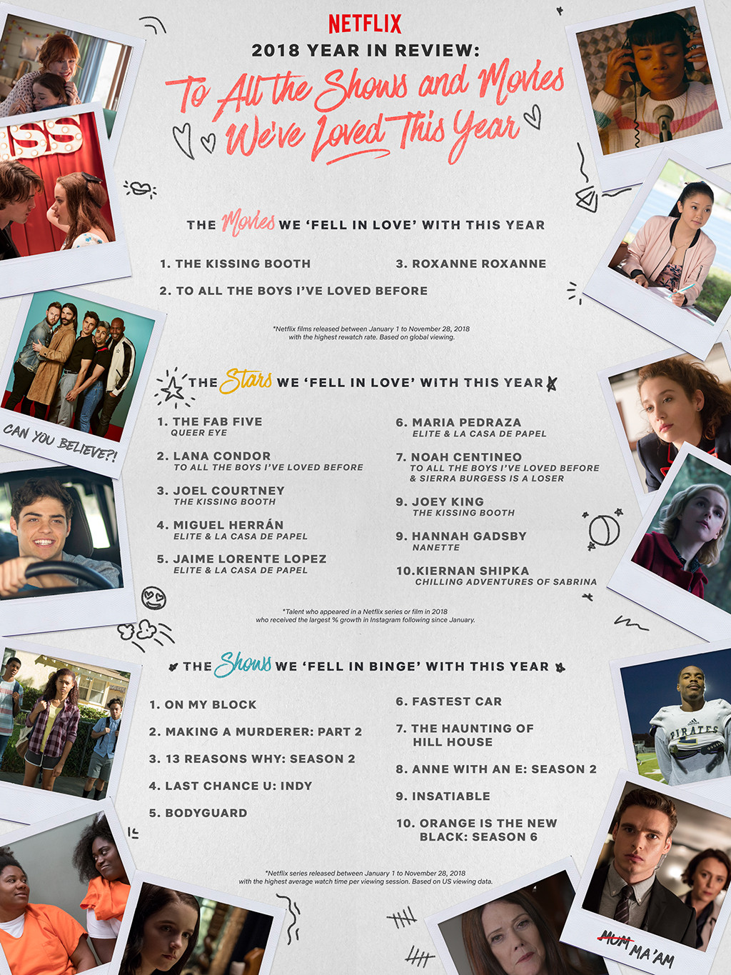 Netflix 2018 Year in Review